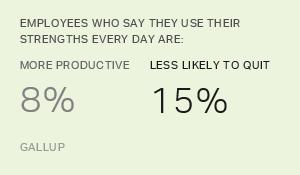 Chart: data points are described in article