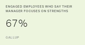 Chart: data points are described in article