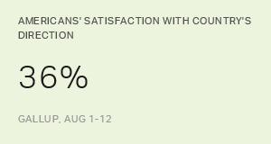 Chart: data points are described in article