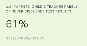 Chart: data points are described in article