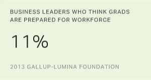 Chart: data points are described in article