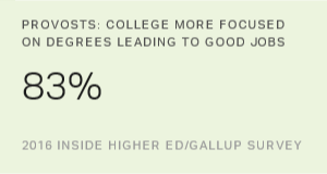 Chart: data points are described in article