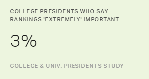 Chart: data points are described in article