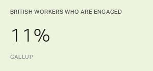 Chart: data points are described in article