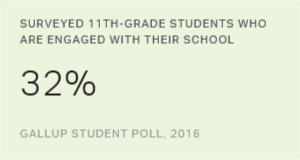 Chart: data points are described in article
