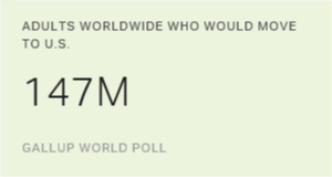 Chart: data points are described in article