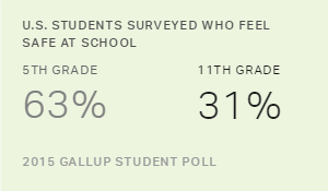 Chart: data points are described in article