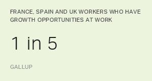 Chart: data points are described in article