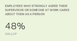 Chart: data points are described in article