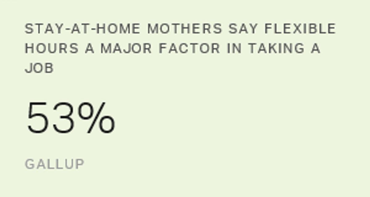 The Dwindling Female Labor Force in the U.S.