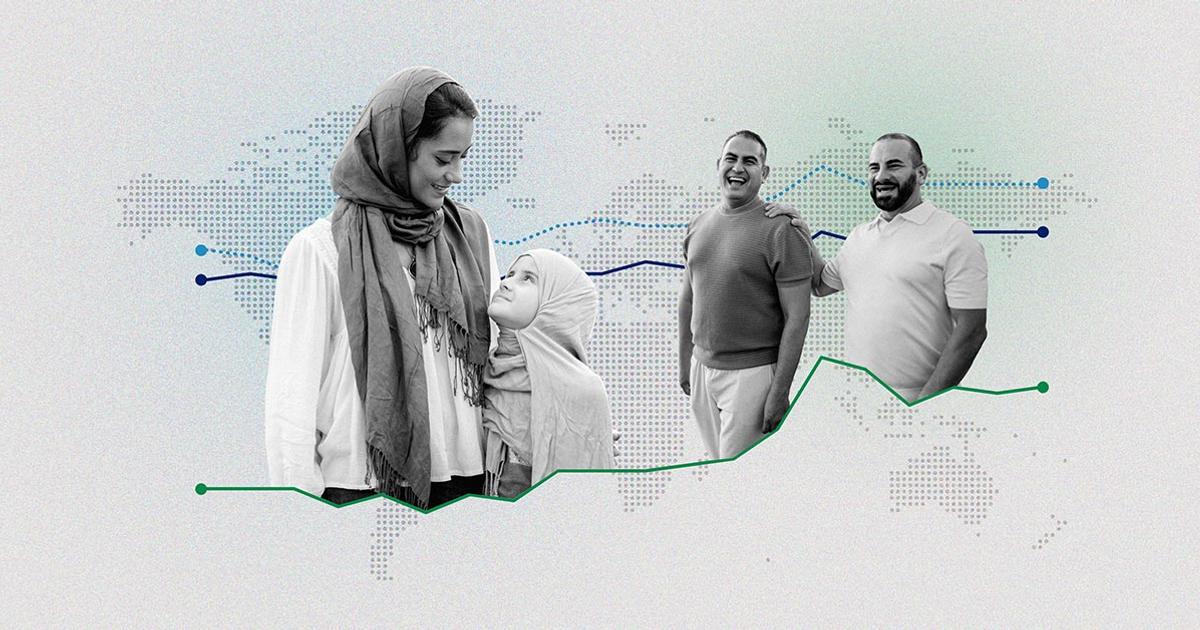 Global Survey Finds More Adults View Their Communities as Welcoming to Minorities