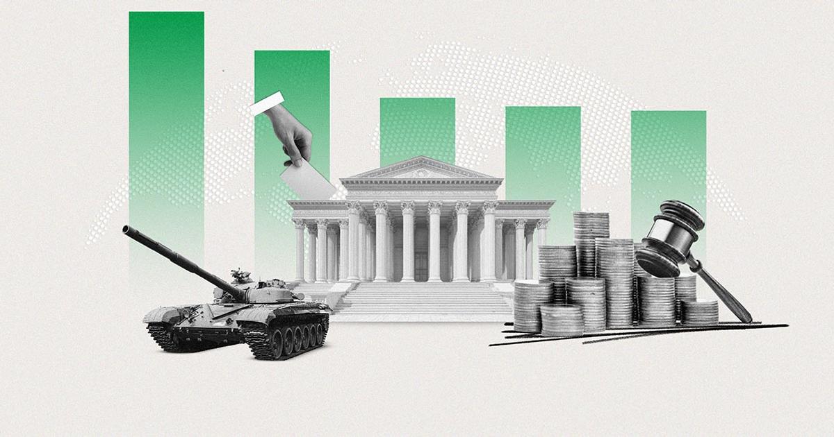 Global Confidence in Institutions: A 20-Year Review