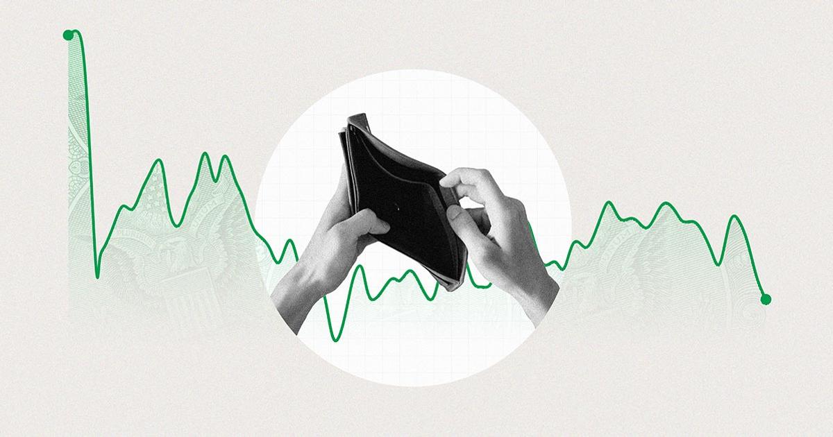 Gallup Economic Confidence Index Falls 7 Points in May