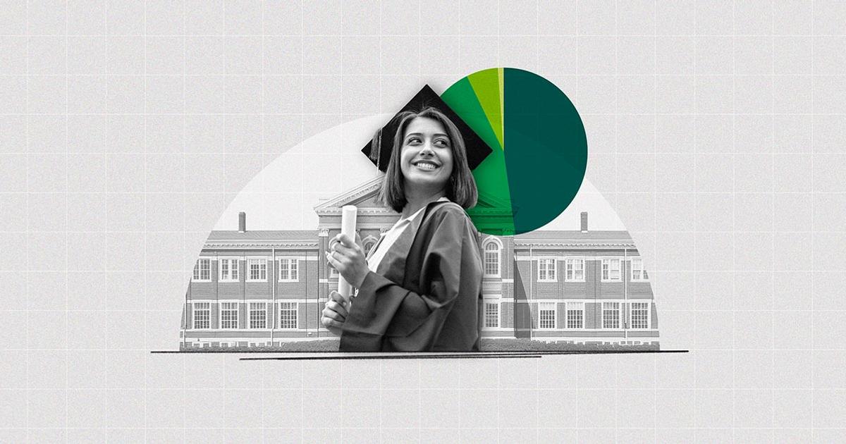 College Students, Grads See Strong Career Value in Degree