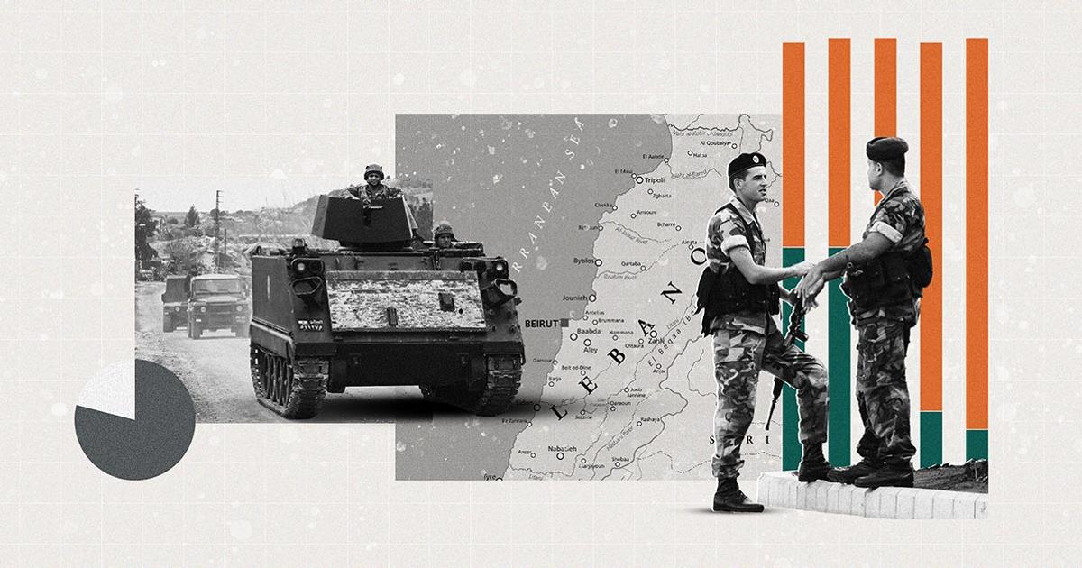 Most Lebanese Say Only Army Should Have Weapons