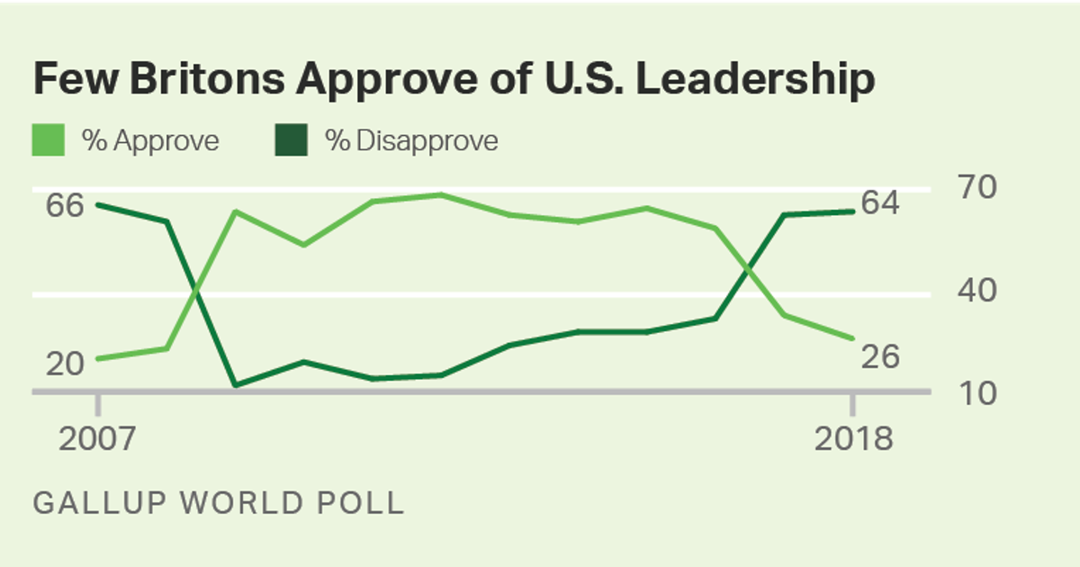 news.gallup.com