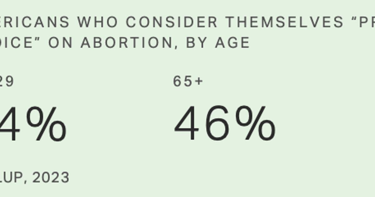 news.gallup.com