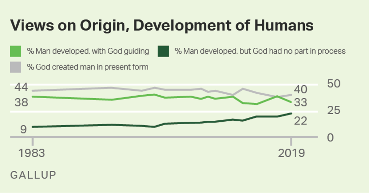 news.gallup.com