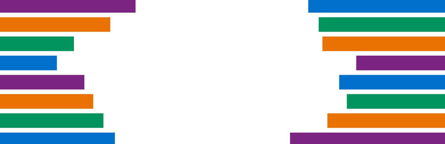 Develop And Improve Strengths > Fake Parent