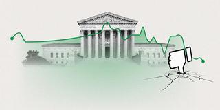 U.S. Supreme Court Begins Term With Historically Low Ratings