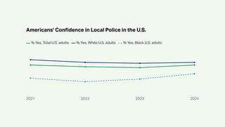 <h3>Racial Divide on Policing Narrows 5 Years After Floyd Death</h3>