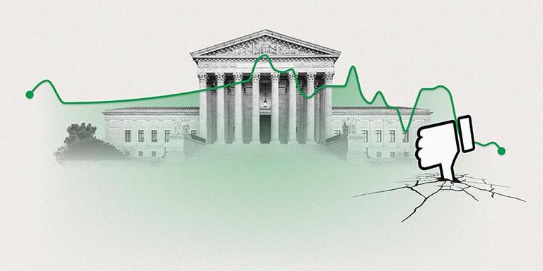 U.S. Supreme Court Begins Term With Historically Low Ratings