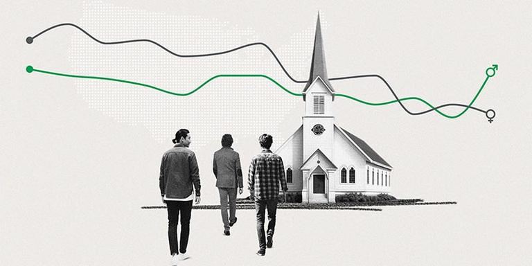 Rise in Young Men's Religiosity Realigns Gender Gaps