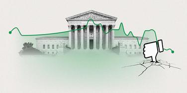 U.S. Supreme Court Begins Term With Historically Low Ratings