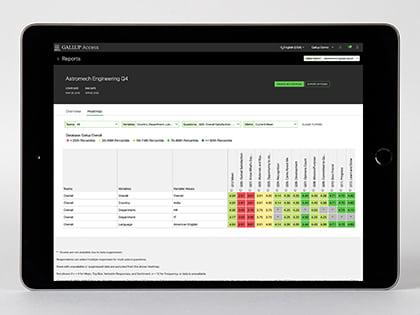 A view of the heat map tool on the Gallup Access platform, featuring drop down options to view results across different reporting groups.