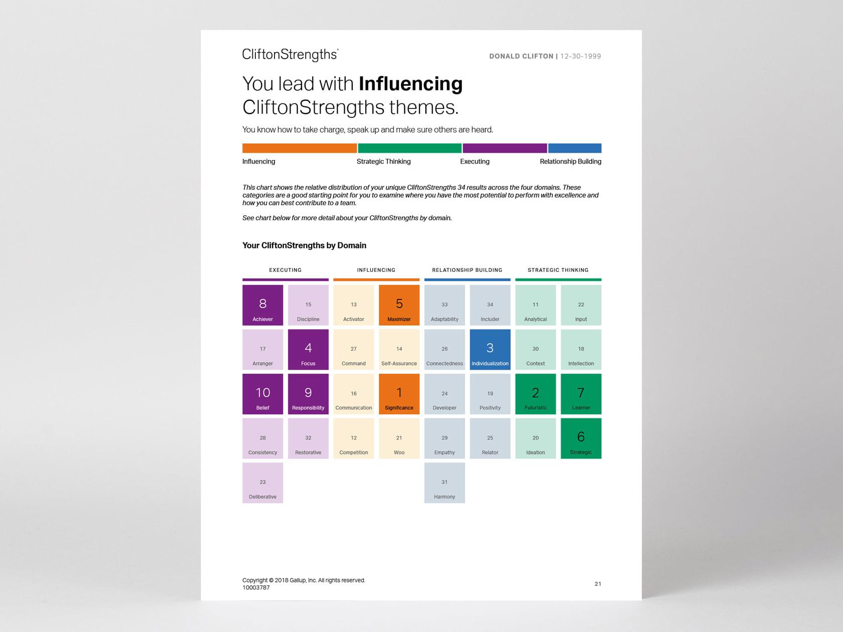 CliftonStrengths 34 | En-us - Gallup